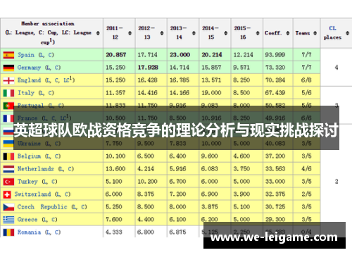 英超球队欧战资格竞争的理论分析与现实挑战探讨