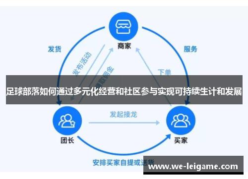 足球部落如何通过多元化经营和社区参与实现可持续生计和发展