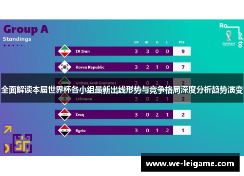 全面解读本届世界杯各小组最新出线形势与竞争格局深度分析趋势演变