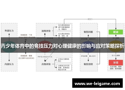青少年体育中的竞技压力对心理健康的影响与应对策略探析 青少年体育中的竞技压力对心理健康的影响与应对策略探析