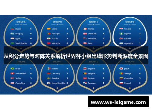 从积分走势与对阵关系解析世界杯小组出线形势判断深度全景图