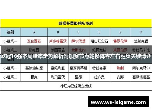 欧冠16强本周赔率走势解析附加赛节点轮换阵容左右胜负关键博弈