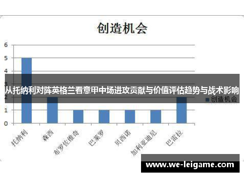 从托纳利对阵英格兰看意甲中场进攻贡献与价值评估趋势与战术影响
